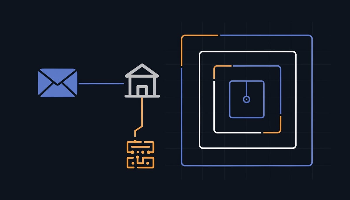 Flat diagram of APT31 BlueMoon chain: phishing link redirected through trusted site into nested Chrome sandbox layers