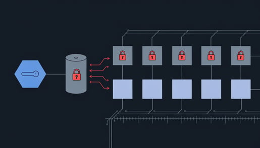 Schematic of stolen VPN credentials and Zerologon CVE-2020-1472 privilege escalation leading to domain-wide encryption