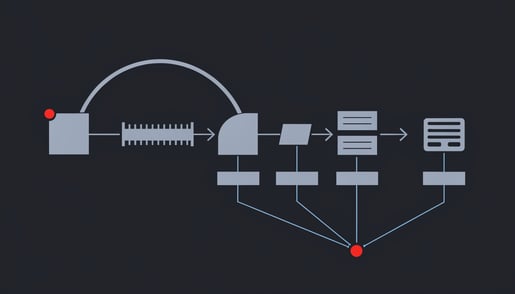 Schematic of ngrok tunnel and proxy hops with endpoint telemetry logs correlating to a single Windows device identifier