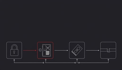 Blueprint diagram of SSH backdoor key injection, root password change and hosts.deny wipe in 22 seconds