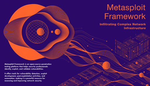 Cybersecurity image illustrating threat vectors and data protection in enterprise networks using Metasploit exploits.