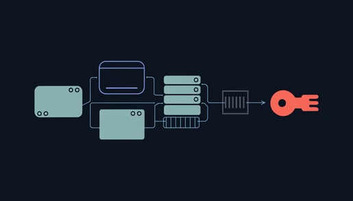 Circuit diagram of Android notification phishing chain bypassing email gateway to steal credentials