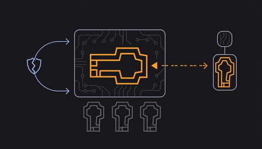 Schematic of Golden Pass-ta-key: security domain secret master key extracted from Chrome process memory