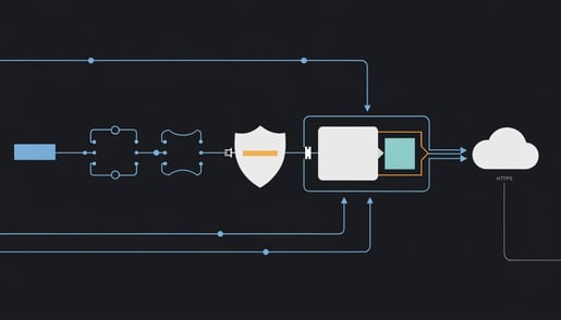 Blueprint schematic of DLL sideloading chain: certutil decode, Defender exclusion, fake python311.dll, GitHub C2 channel